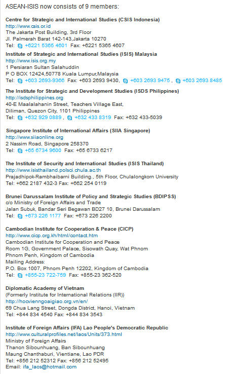 ASEAN-ISIS