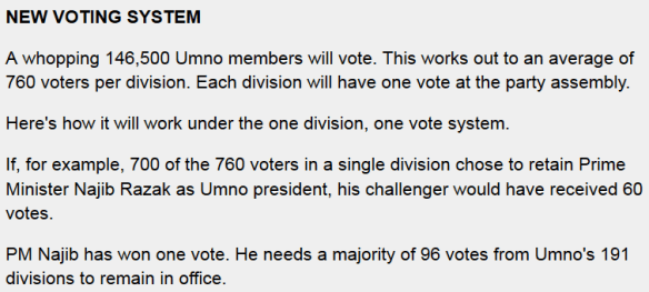 UMNO new voting system