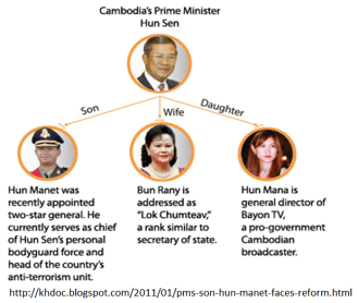 Hun Sen Clan