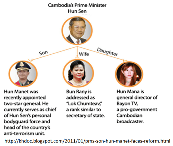 Hun Sen Clan