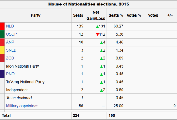 House of Nationalities