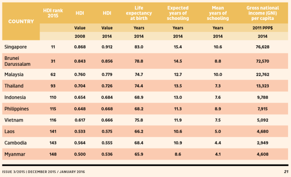 ASEAN fig 3