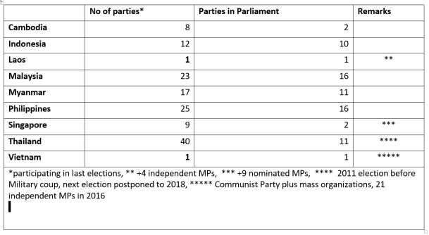 number-of-parties